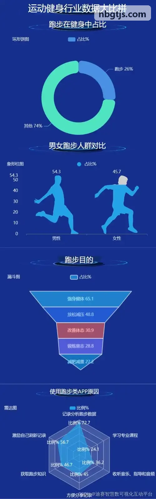 z6mg·人生就是博(中国区)有限公司官网运动生物力学模型图示