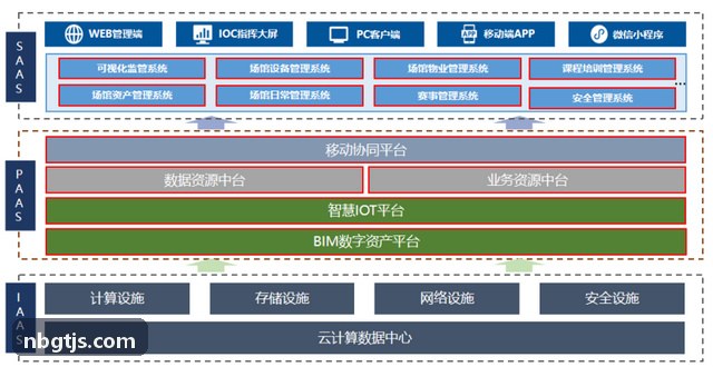 z6mg·人生就是博(中国区)有限公司官网运动负荷实时监测大屏看板